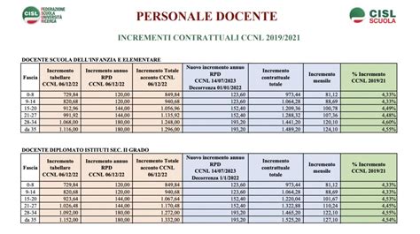 stipendio personale 2024 tabelle.